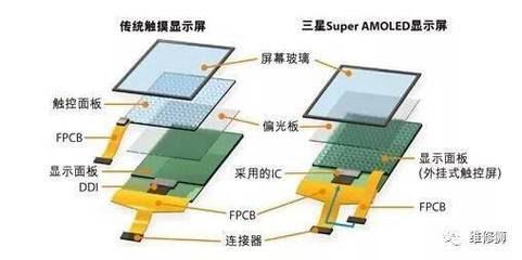 手机屏幕分几种?组装,原厂,原装